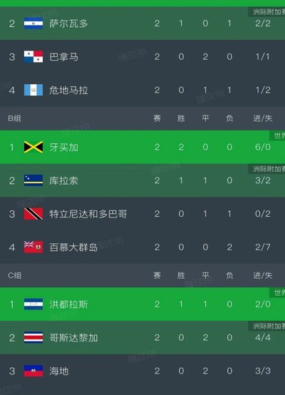 周光国梅开二度苏州2-0完胜连云港