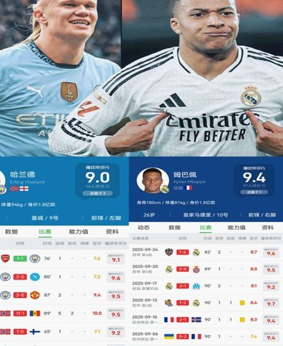 英超进球榜前三：哈兰德35球领衔