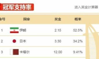 韩国战略地位动摇或面临66.8%风险