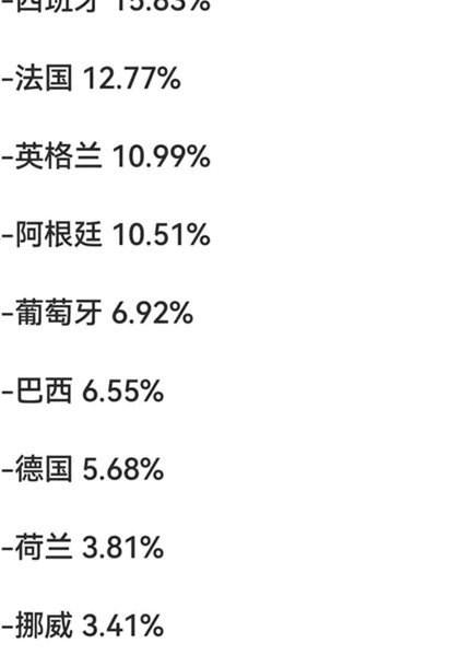 法国夺冠概率领跑 优势与挑战并存