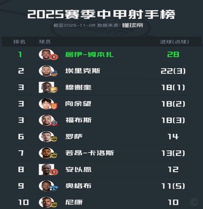 皇马球员遭红牌离场，激烈争锋现争议瞬间