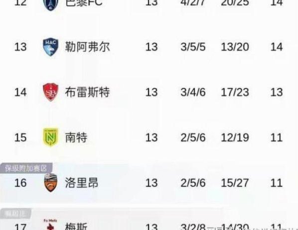 魏在法丁四战：新人表现如何？