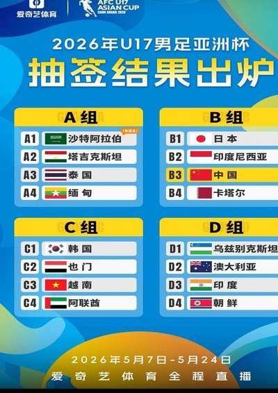 U17世界杯名单公布，留洋四将入选，谢晋因故遗憾落选